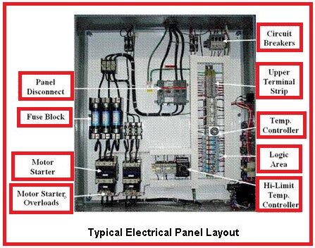 typical electrical panel layout